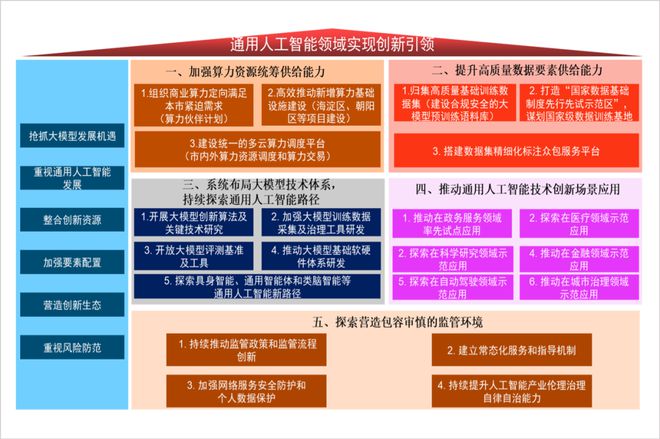 賽智產(chǎn)業(yè)研究院院長趙剛 構(gòu)建現(xiàn)代化治理體系，引領(lǐng)人工智能通用應(yīng)用系統(tǒng)健康發(fā)展——《人工智能的發(fā)展和應(yīng)用》第五講