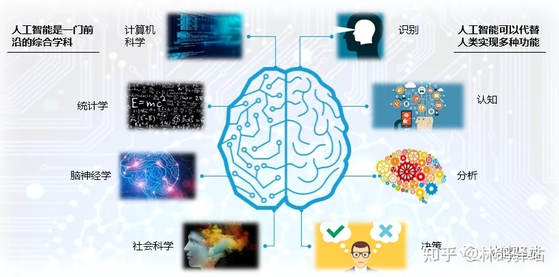 人工智能、計算機(jī)視覺與深度學(xué)習(xí) 交織的技術(shù)脈絡(luò)與日常生活影響